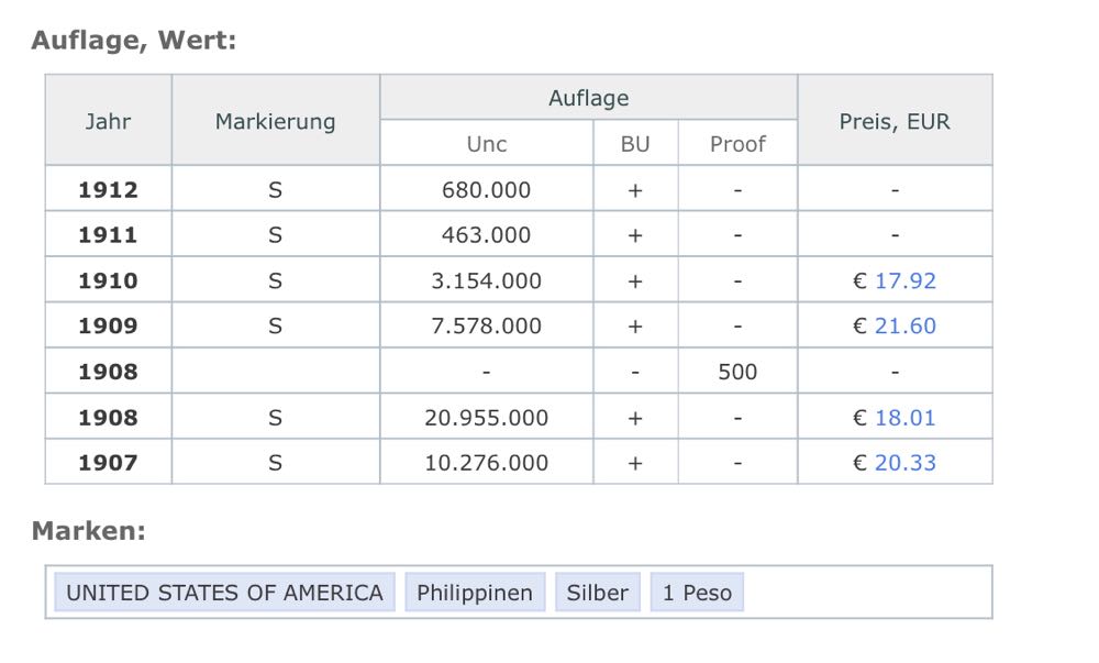 1 Peso  coin collectible - Main Image 4