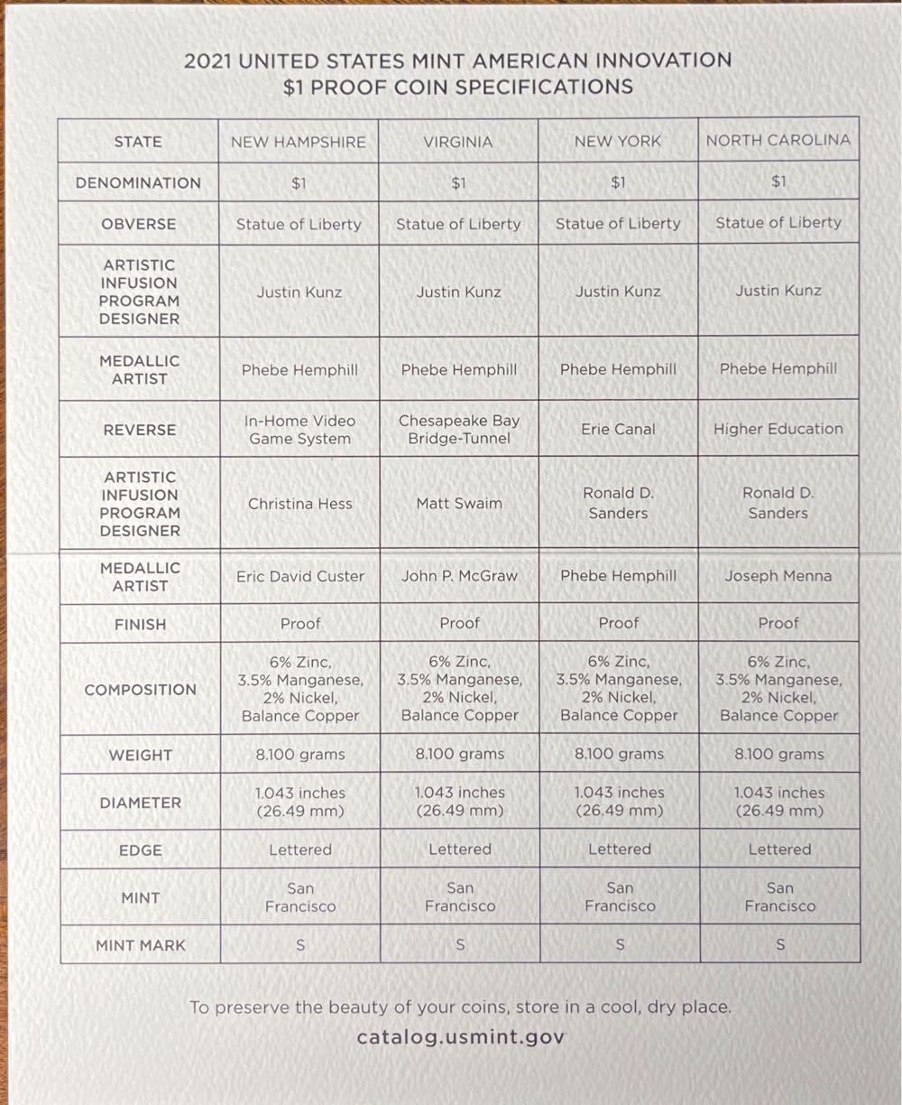 U.S. Mint American Innovation Proof Set 2021  coin collectible [Barcode 704786261128] - Main Image 4