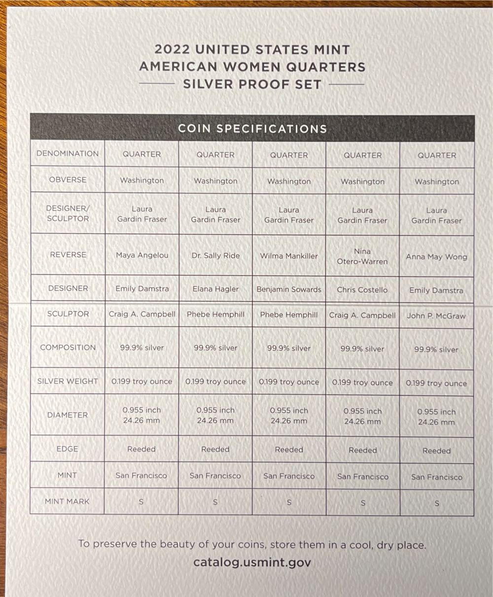 2022 U.S. Mint American Women Quarters Silver Proof  coin collectible [Barcode 704786340298] - Main Image 4