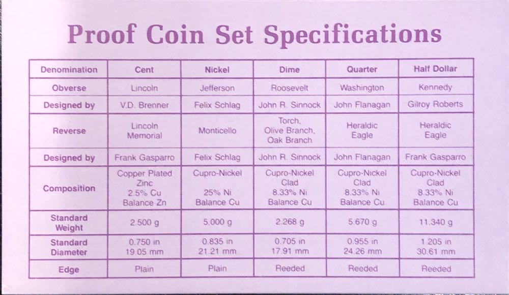 US Mint Proof Set 1987  coin collectible - Main Image 2