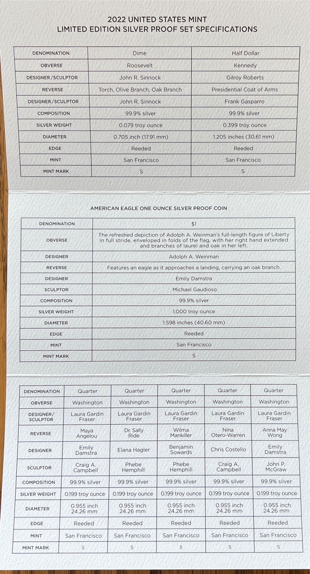 2022 S United States Mint Limited Edition Silver Proof Set  coin collectible [Barcode 704786340496] - Main Image 3