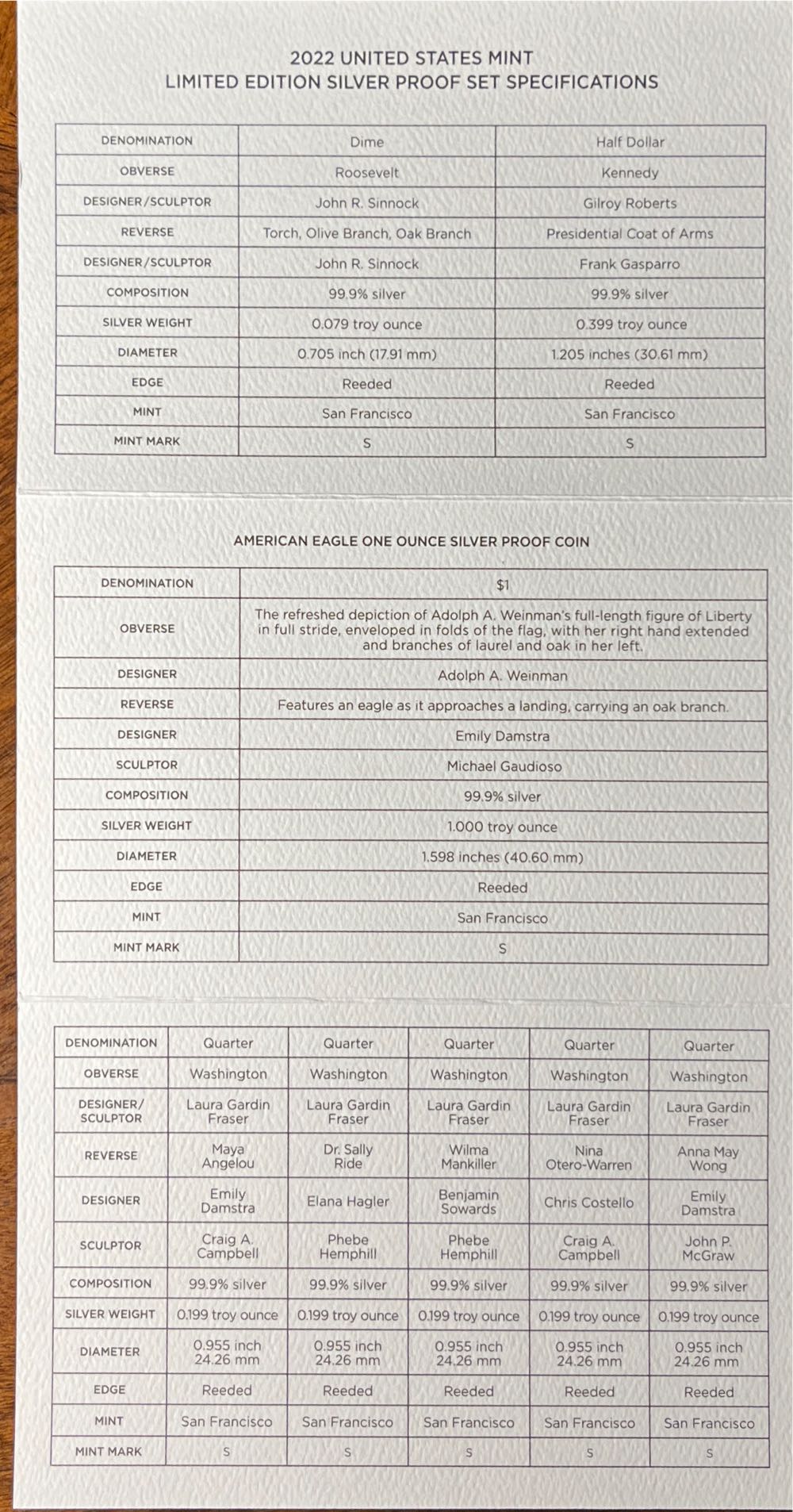 2022 S United States Mint Limited Edition Silver Proof Set  coin collectible [Barcode 704786340496] - Main Image 4