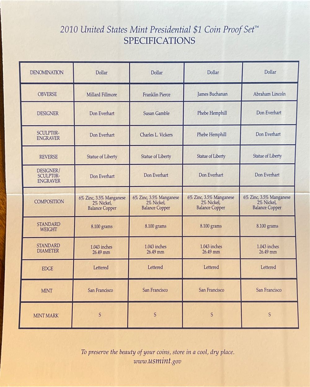2010 Presidential $1 Proof Set  coin collectible [Barcode 704785070851] - Main Image 4