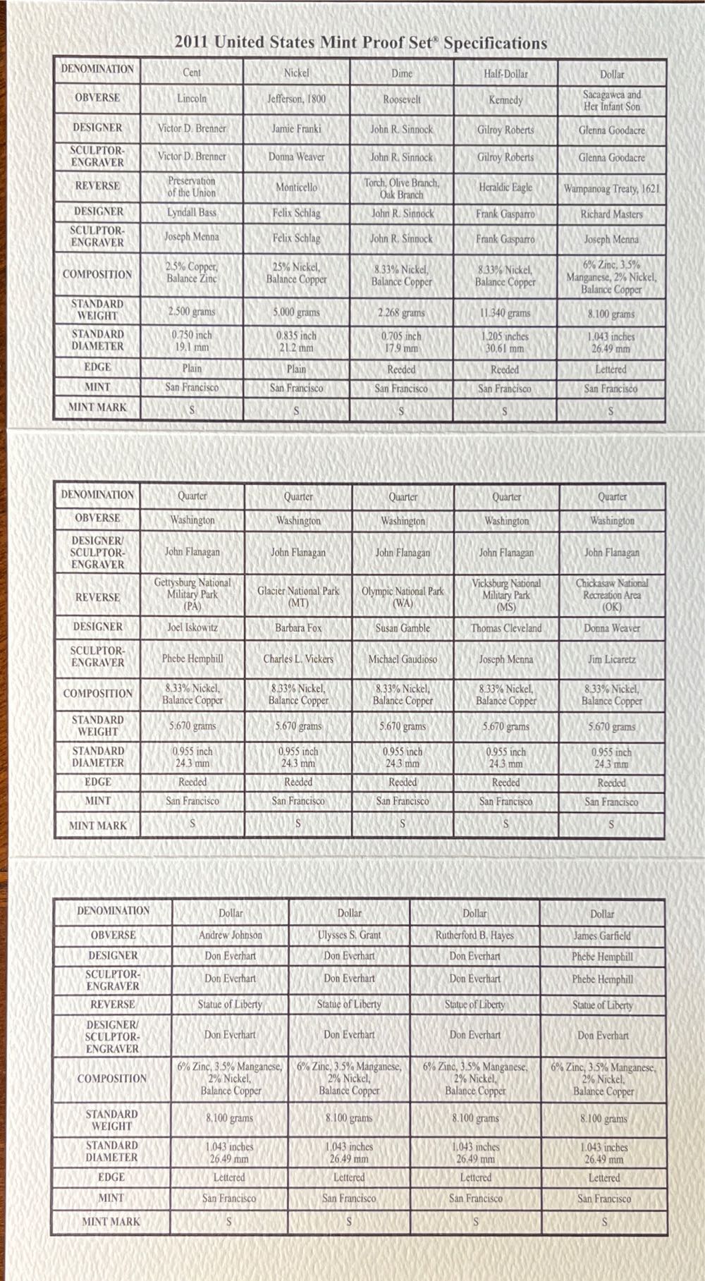 2011 United States Mint Proof Set 2011  coin collectible [Barcode 704785250239] - Main Image 3