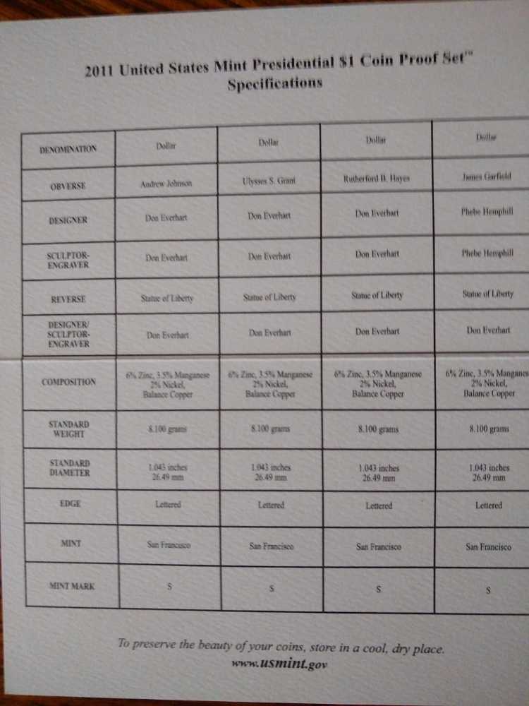 Presidential Dollar Proof Set 2011  coin collectible - Main Image 4