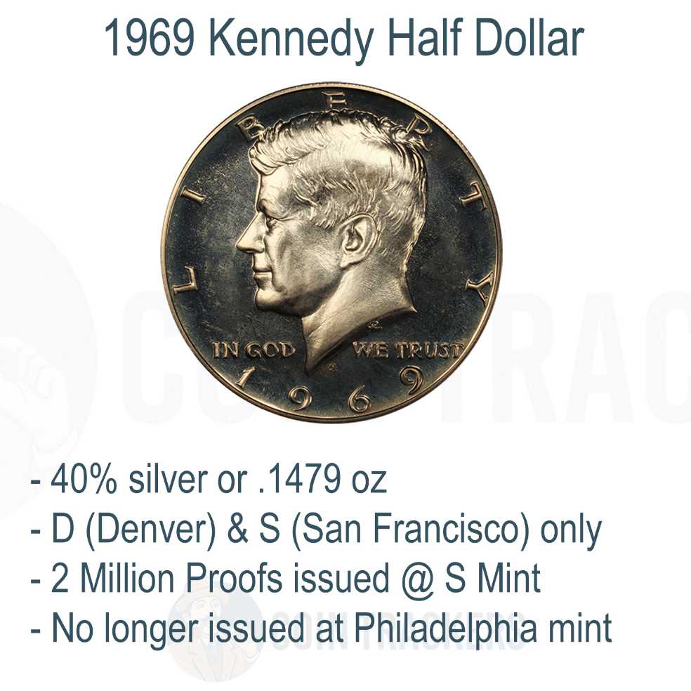 Kennedy 1969  coin collectible - Main Image 3