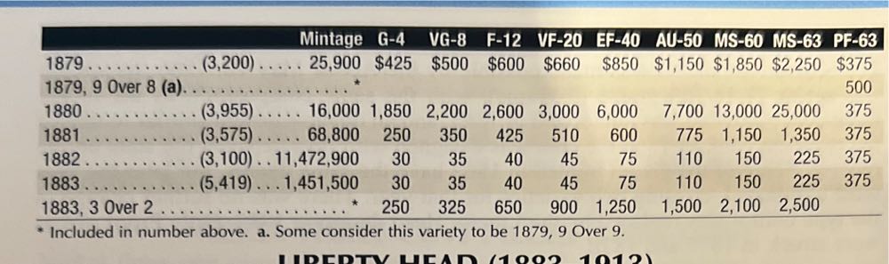 Shield Nickel - 1871, 75, 79, 1880, 81  coin collectible - Main Image 2