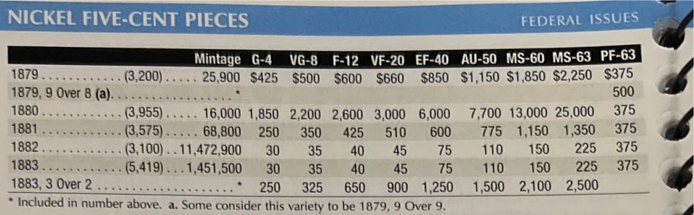 Shield Nickel - 1871, 75, 79, 1880, 81  coin collectible - Main Image 3