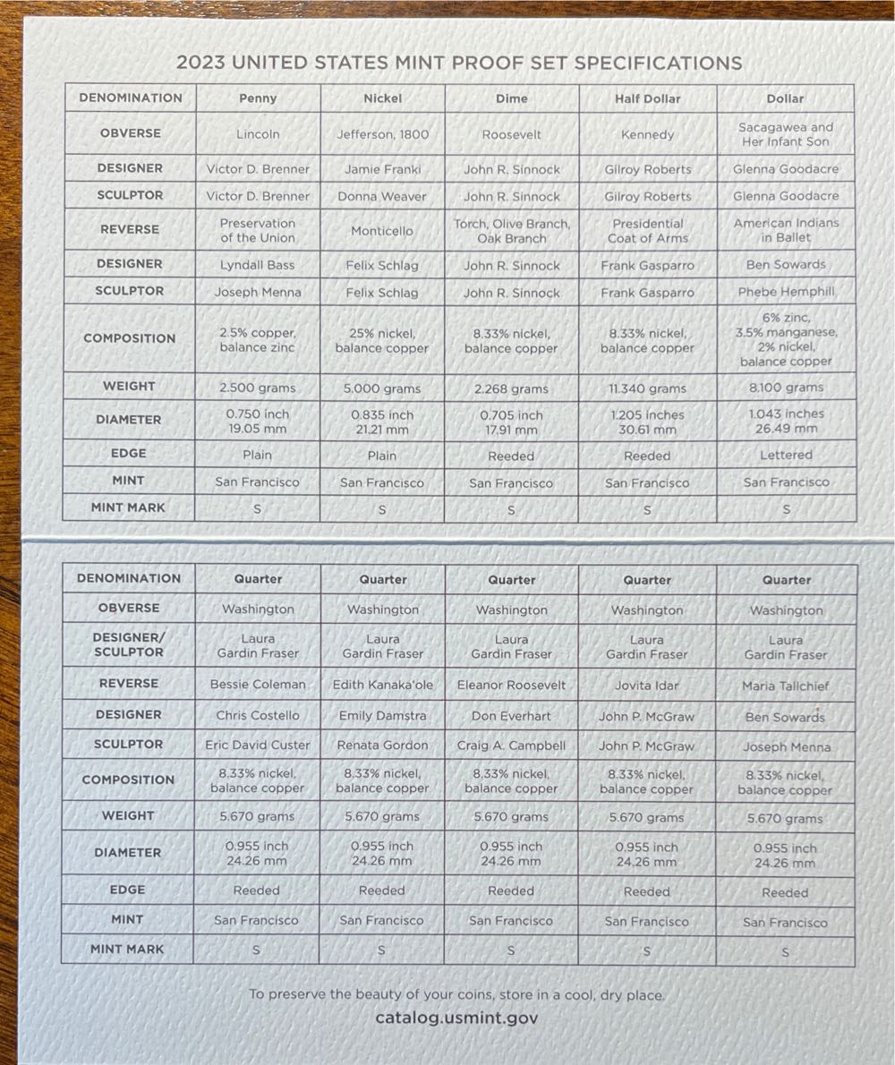 2023 US Mint Proof Set  coin collectible [Barcode 704786450508] - Main Image 4