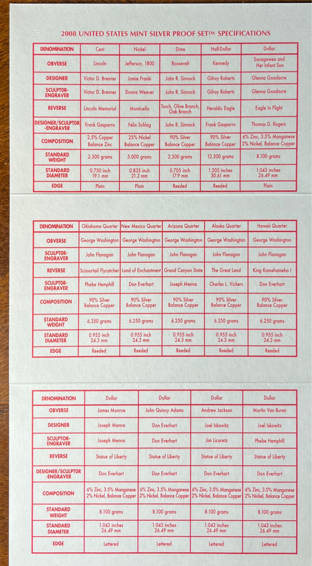 2008 United States Mint Silver Proof Set 2008  coin collectible [Barcode 704785055896] - Main Image 3