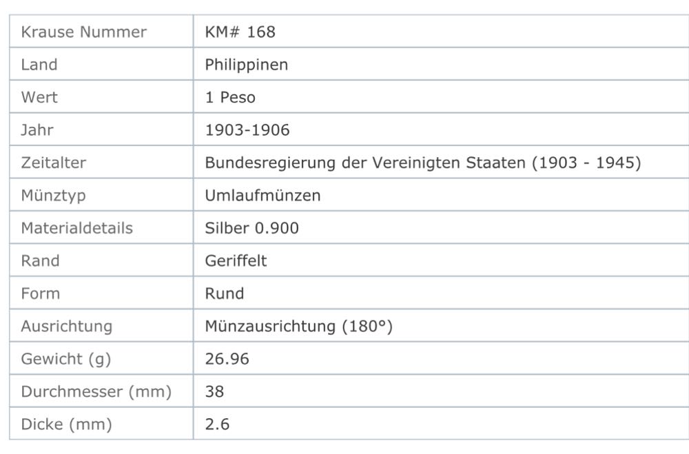 1 Peso Philippinen  coin collectible - Main Image 3