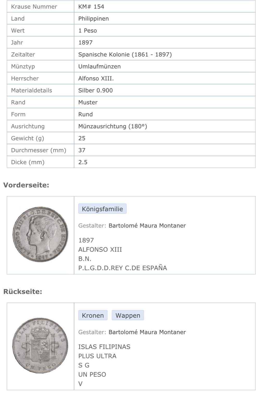 1 Peso 1897  coin collectible - Main Image 3
