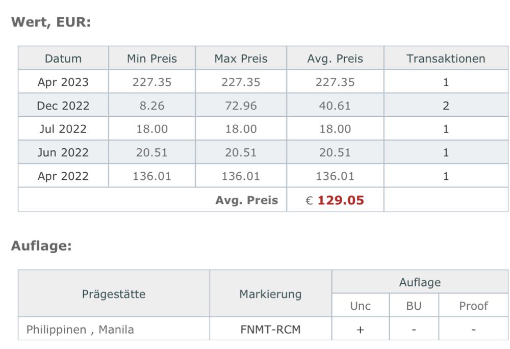 1 Peso 1897  coin collectible - Main Image 4