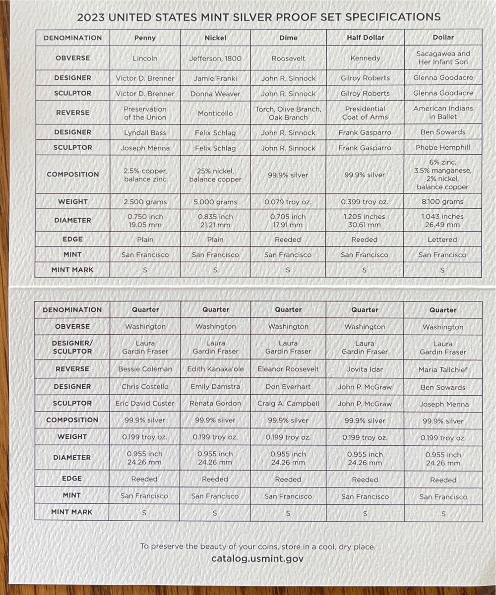 2023 U.S. Mint Silver Proof Set   coin collectible [Barcode 704786450515] - Main Image 4