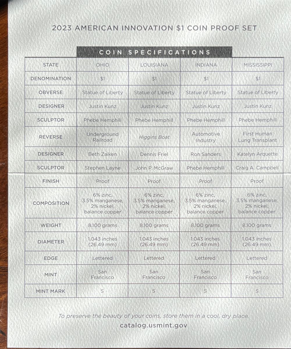 U.S. Mint American Innovation Proof Set 2023  coin collectible - Main Image 4