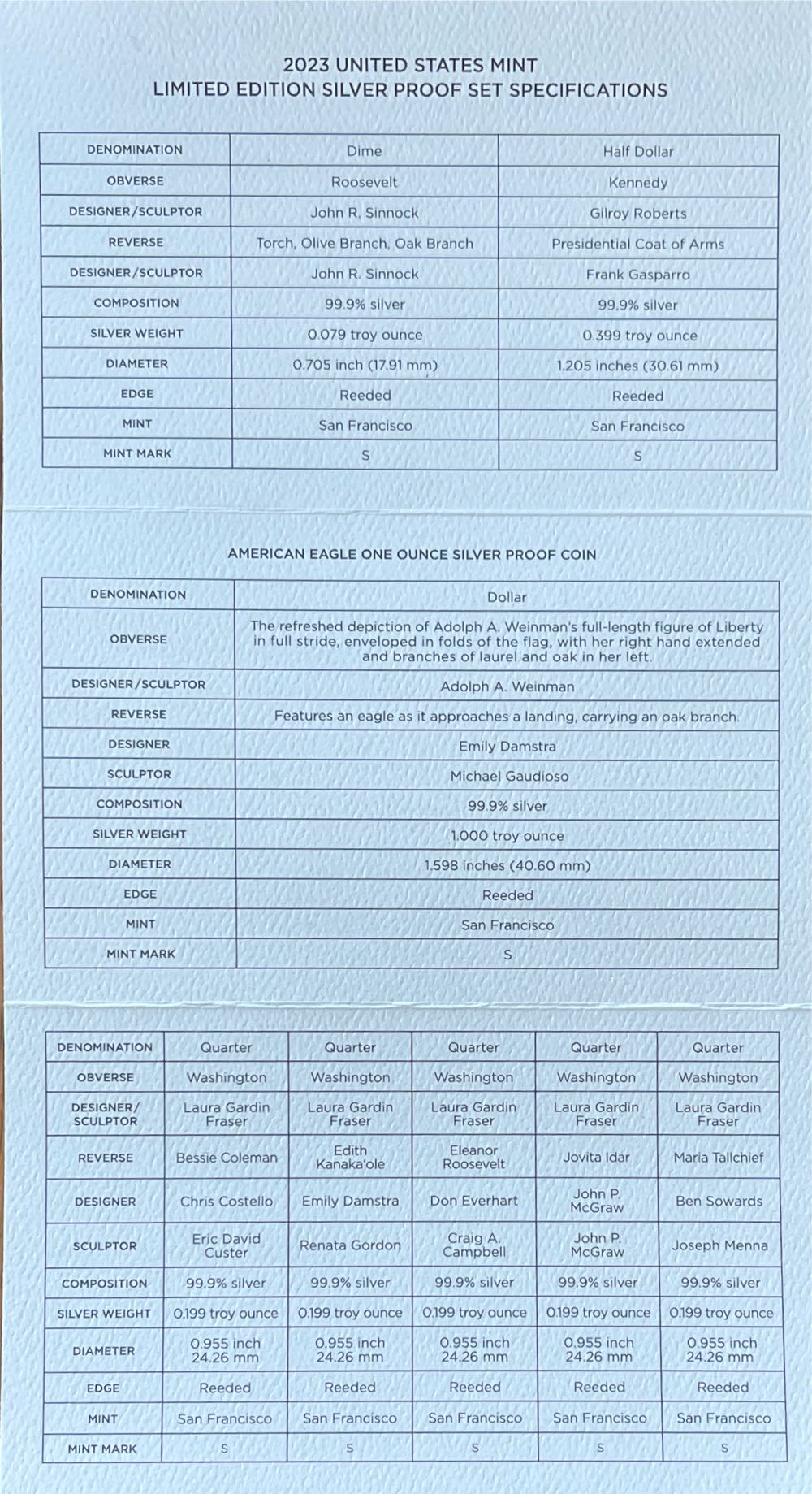 2023 US Mint Limited Edition Silver Proof Set  coin collectible [Barcode 704786450553] - Main Image 3
