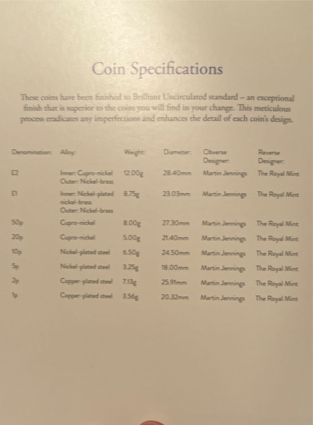 King Charles III Definitives  coin collectible [Barcode 5026177639732] - Main Image 3