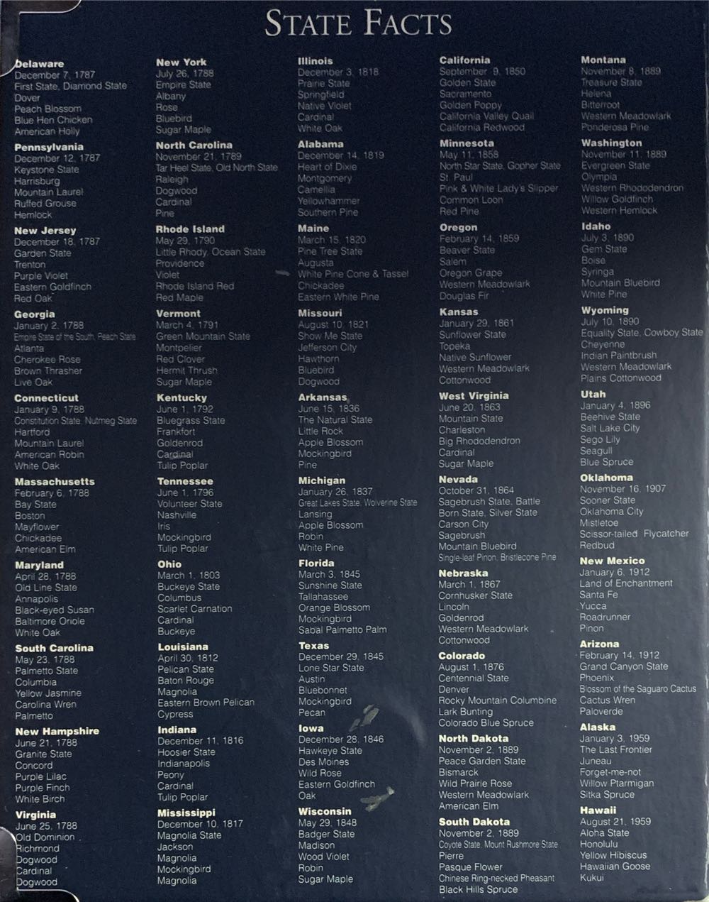 Of Us Collectors Map New First State Quarters Of The United States Collectors 2008 Complete Collector’s Set Book Collector’s Commemorative Fifty Album 50 Quarter With Series Certified 1 2009 Program Box State’s W All Edition No. No  coin collectible [Barcode 097298050305] - Main Image 3