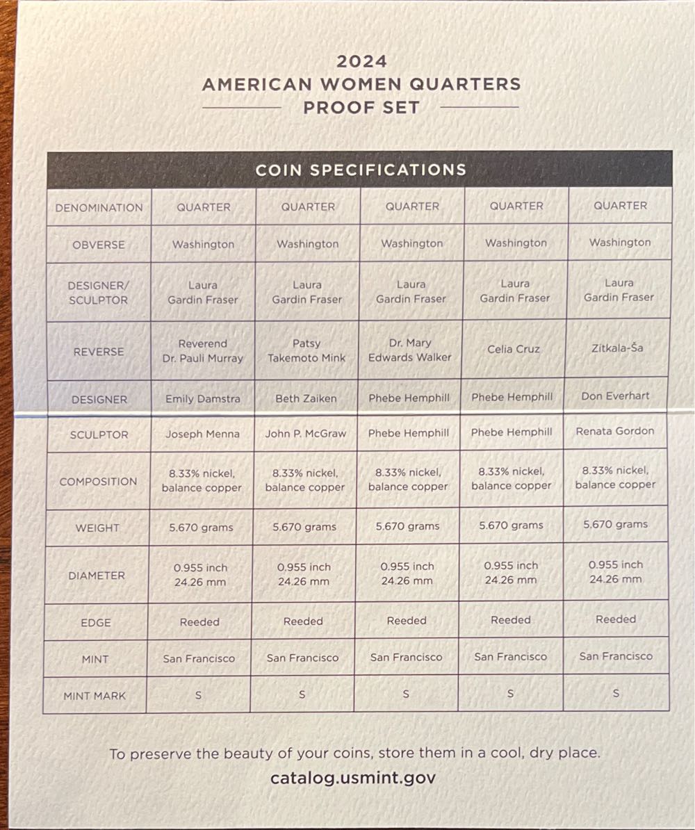 American Women Quarter Awq Proof Pre Sale Clad Quarters Set W Box & Coa Us Mint 24wp Dr.  coin collectible [Barcode 704786560108] - Main Image 4