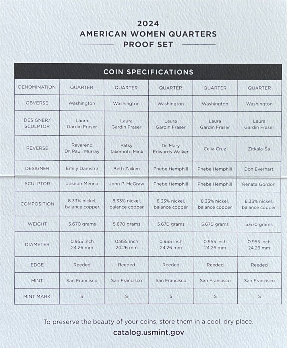 2024 US Mint American Women Quarters Proof Set  coin collectible [Barcode 704786560108] - Main Image 4