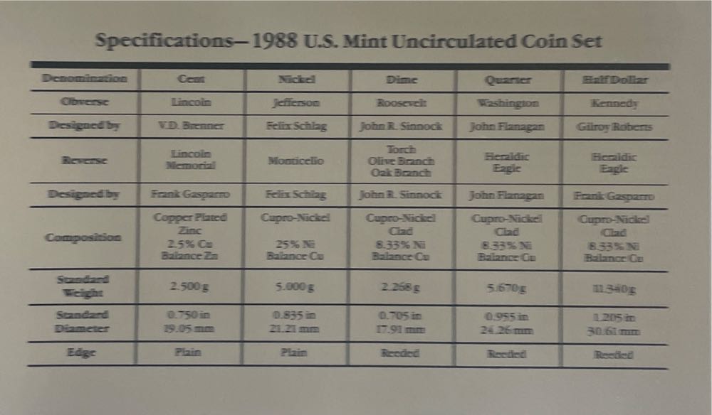 1891 O Morgan Silver Dollar