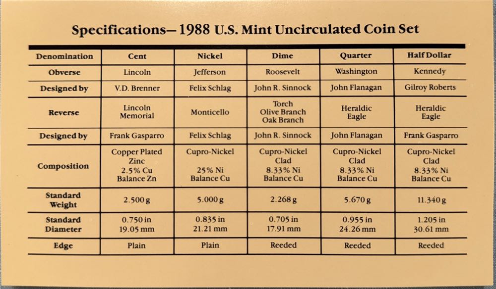 1988 Uncirulated Coin Set  coin collectible - Main Image 3