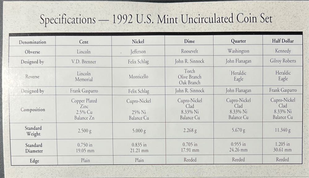1992 United States Mint Uncirculated Coin Set  coin collectible - Main Image 3