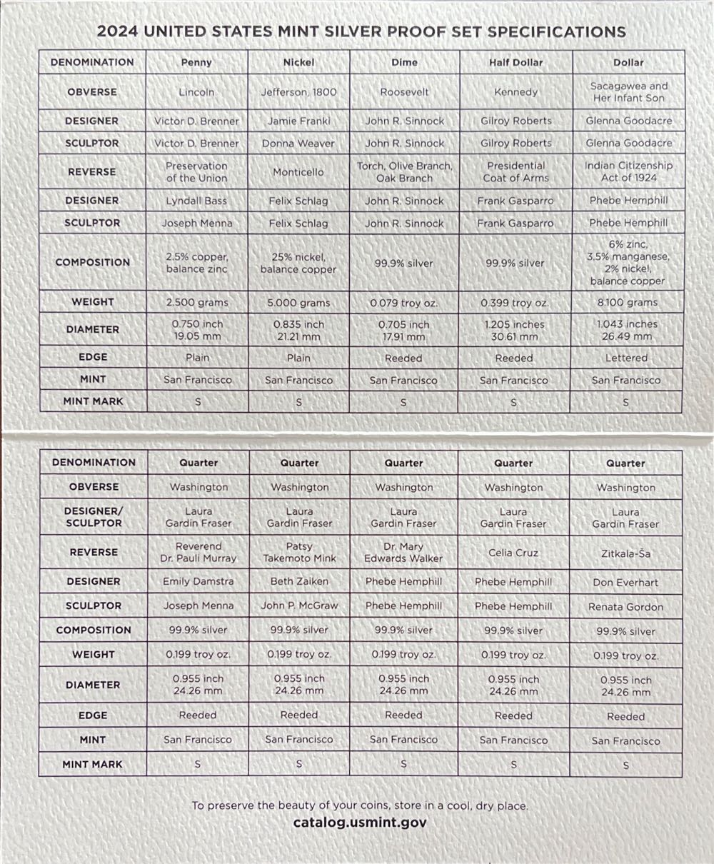 2024 U.S. Mint Silver Proof Set 2024  coin collectible [Barcode 704786560139] - Main Image 4