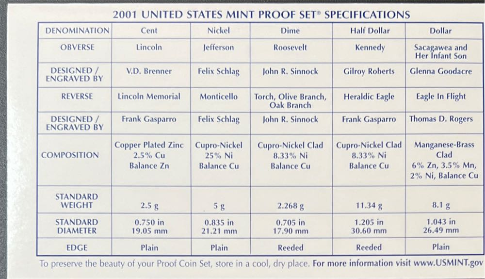 2001 United States Mint Proof Set  coin collectible - Main Image 3