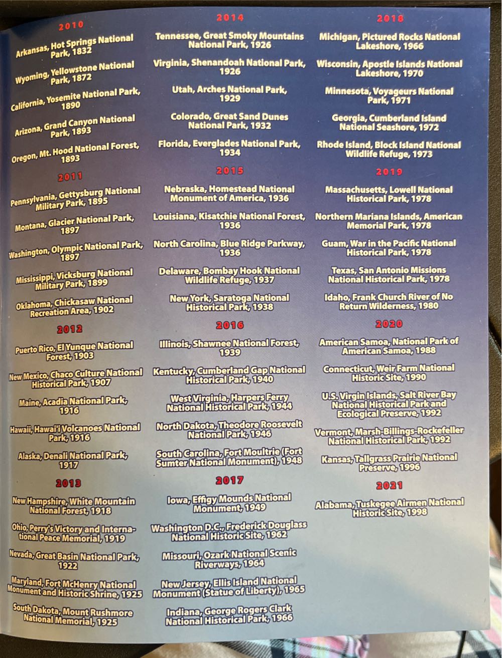 2010-2021 Quarters merica’s national parks  coin collectible - Main Image 4