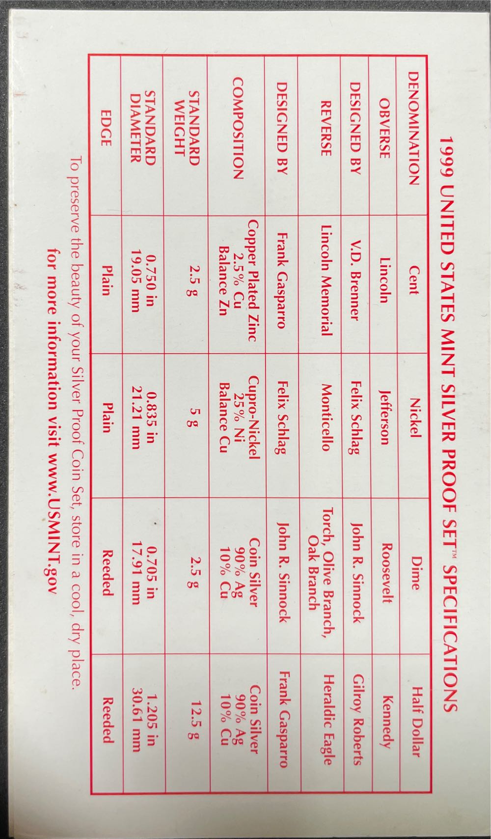 United States Mint Silver Proof Set 1999  coin collectible - Main Image 4