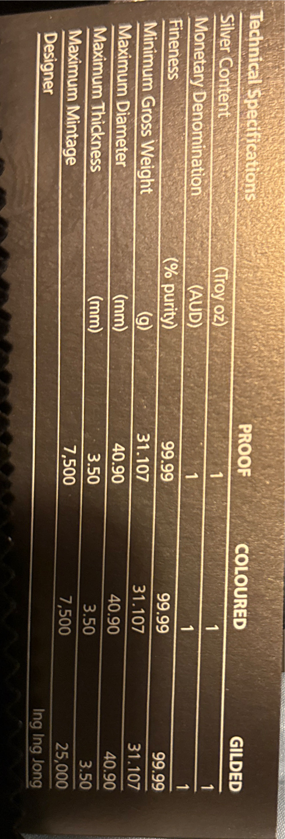 2024 Year Of The Dragon Silver Trio  coin collectible - Main Image 3