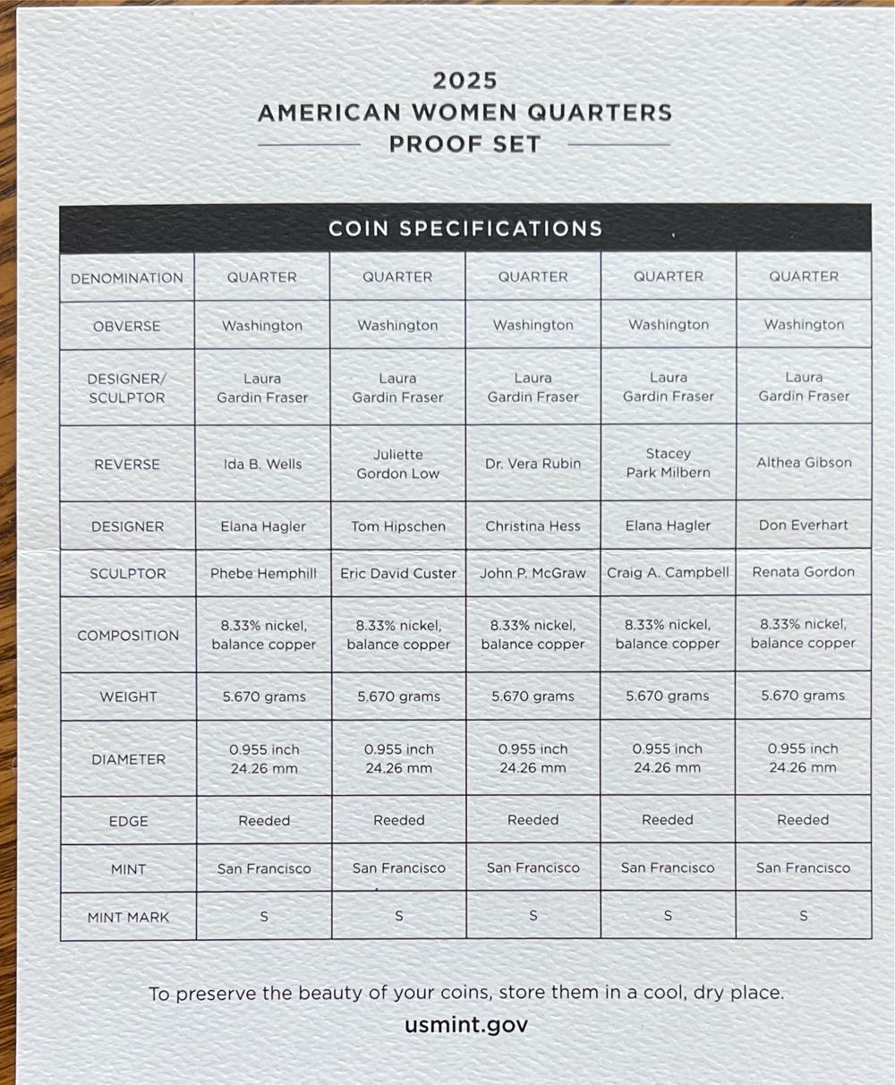 2025 U.S. Mint American Women Quarters Proof Set  coin collectible [Barcode 704786670012] - Main Image 3