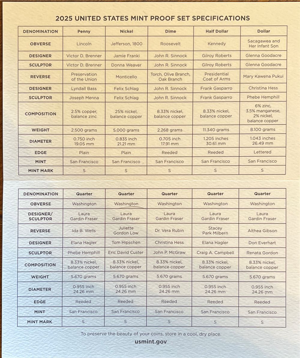 2025 US Mint Proof Set  coin collectible [Barcode 704786670029] - Main Image 3