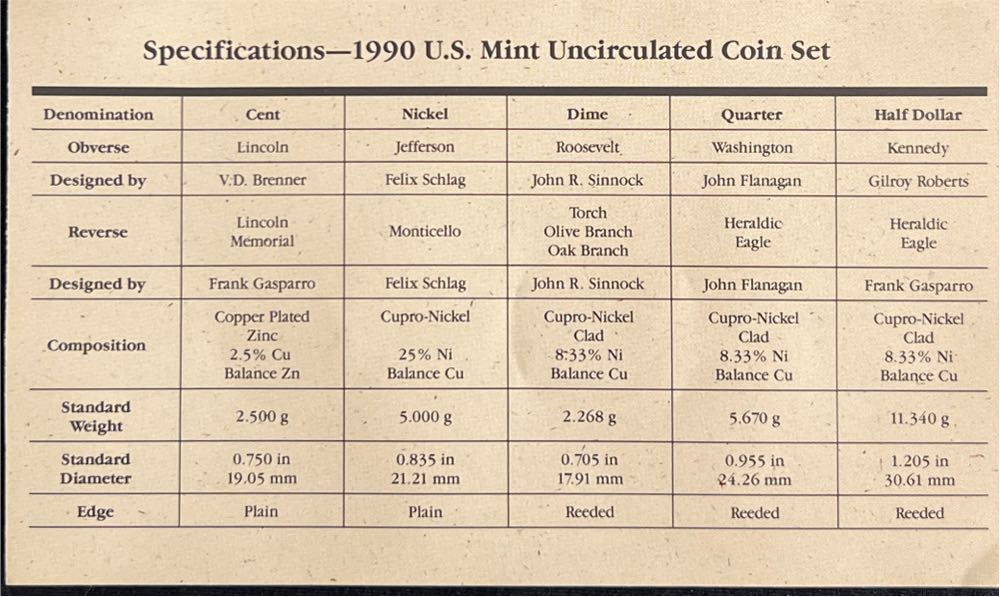 The US Mint 1990 Uncirculated Coin Set  coin collectible - Main Image 3