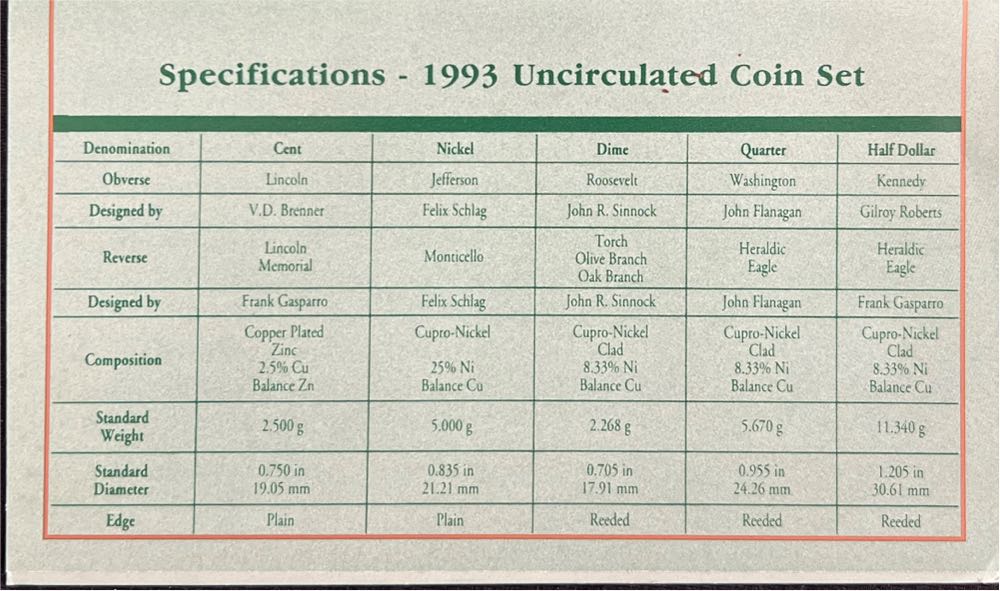 1993 United States Uncirculated Coin Set  coin collectible - Main Image 3