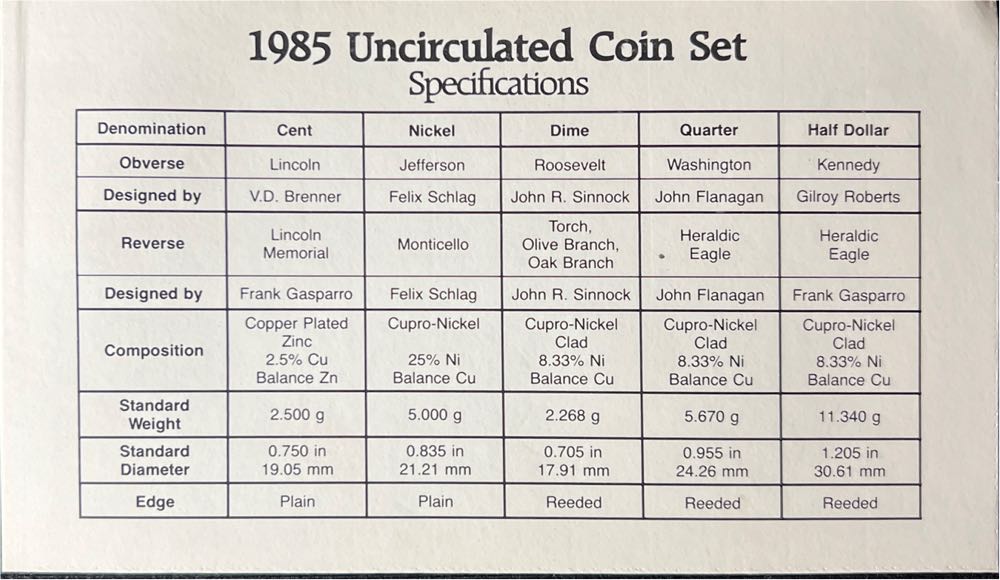 1985 Uncirculated Coin Set  coin collectible - Main Image 3