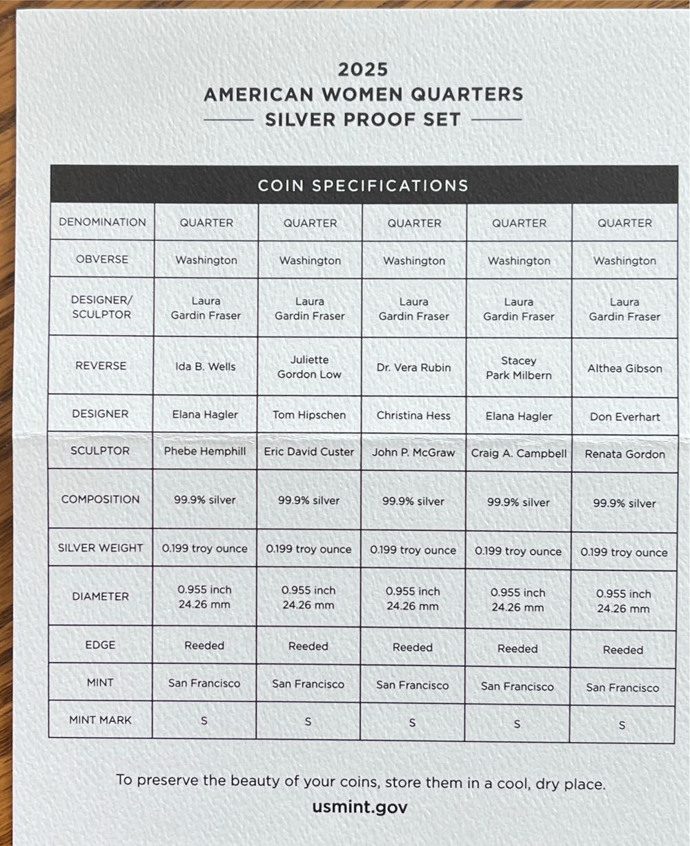 U.S. Mint American Women Quarters Silver Proof 2025  coin collectible [Barcode 704786670036] - Main Image 3