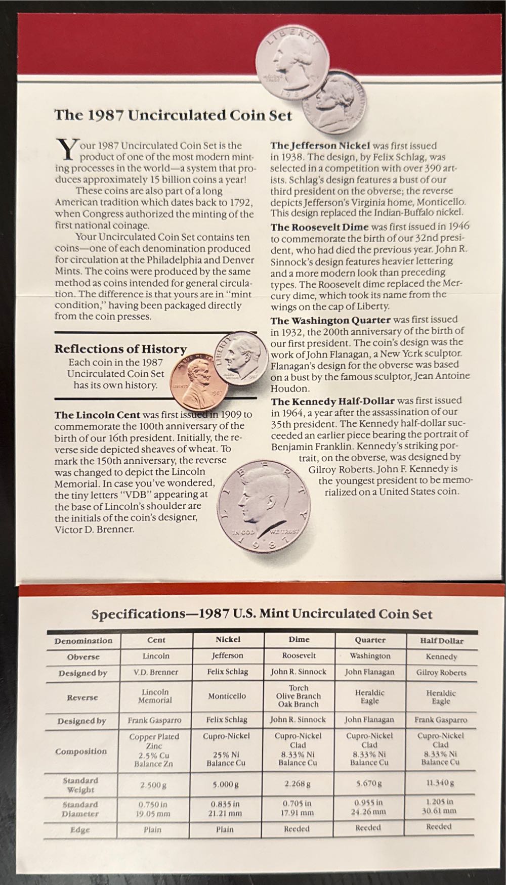 1987 United States Mint Uncirculated Coin Set  coin collectible - Main Image 4