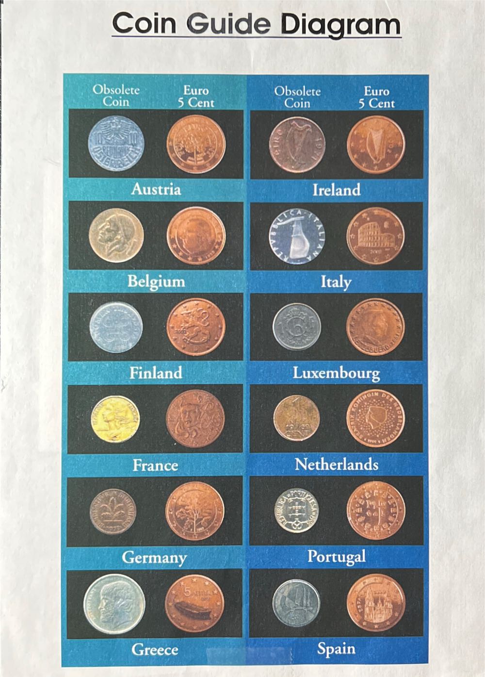 The Complete Euro Coin Collection - 24 Uncirculated Coins  coin collectible - Main Image 4