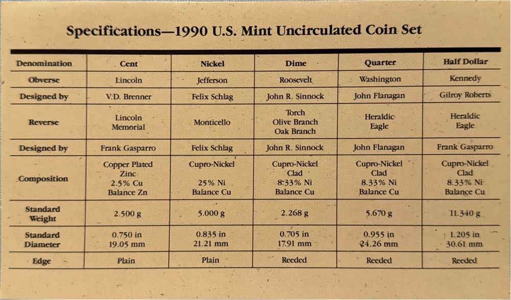 1990 Uncirculated Coin Set With D And P Mint Marks  coin collectible - Main Image 3