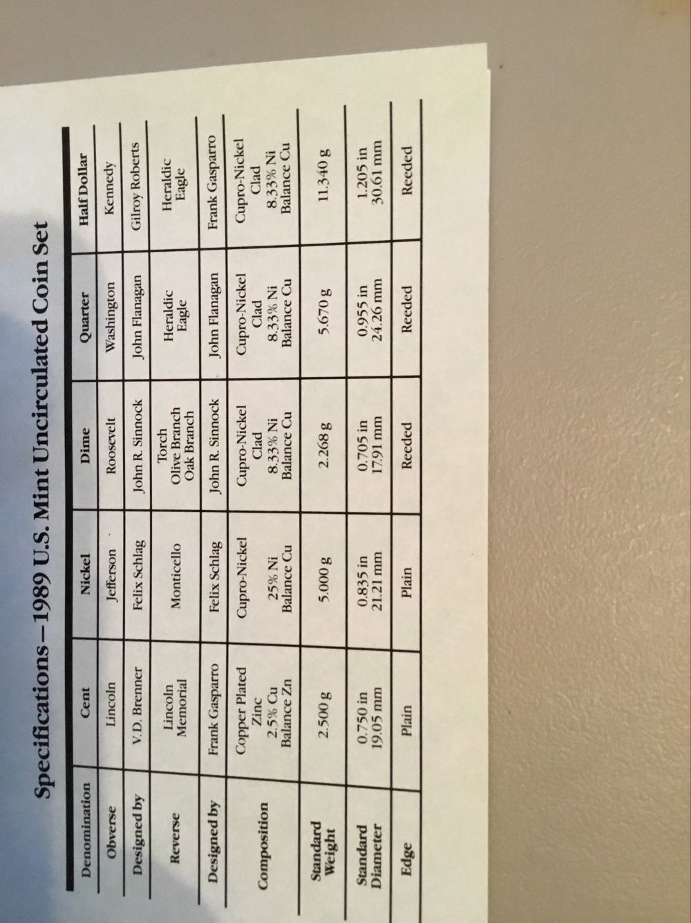 2012  $5.00 Dollar 1/10 oz GOLD