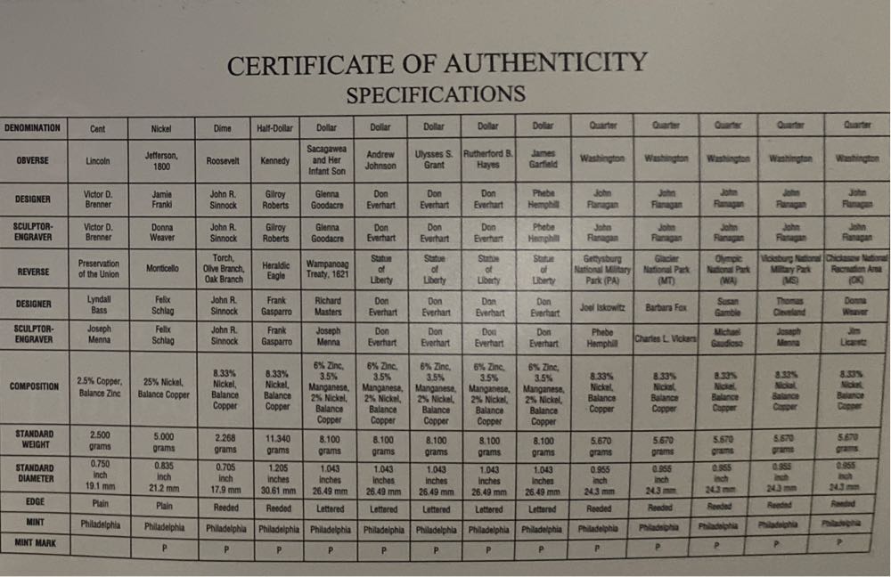 2011 United Stares Mint- Philadelphia  coin collectible - Main Image 4