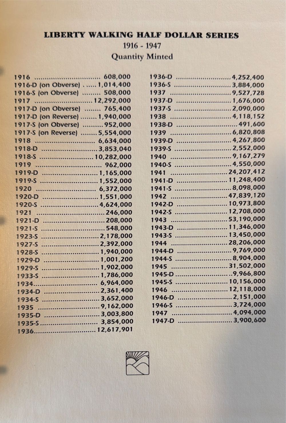 Liberty Walking Half Dollar Collection  coin collectible - Main Image 8