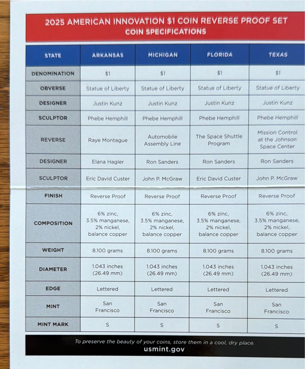 2025 US Mint American Innovation Reverse Proof Set  coin collectible [Barcode 704786670142] - Main Image 4