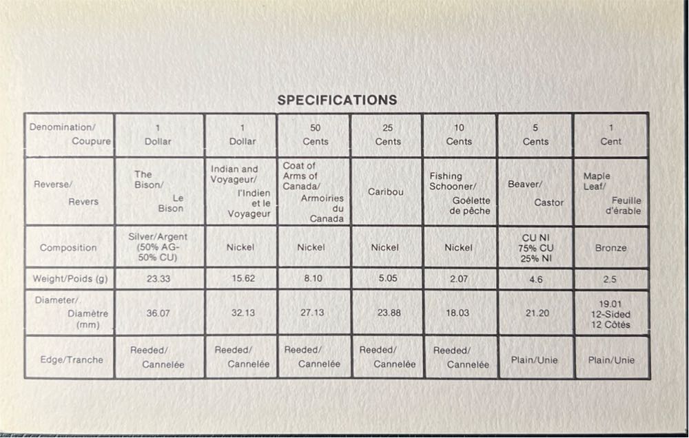 1982 Royal Canadian Mint Coin Set  coin collectible - Main Image 4