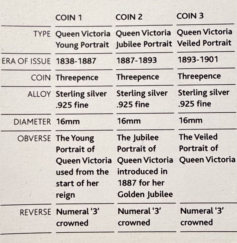 1883 Victoria Three Pence  coin collectible - Main Image 4