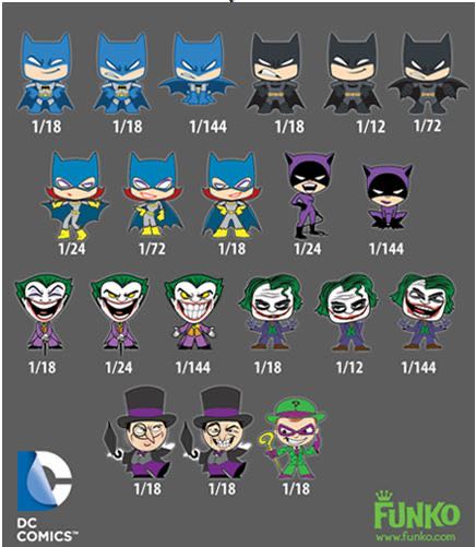 Blue Batman (Angry) - Batman vinyl figure collectible - Main Image 3