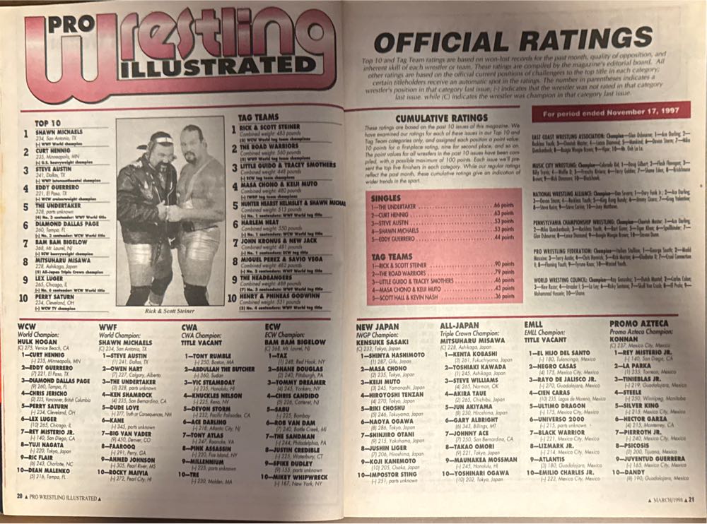 Pro Wrestling Illustrated  (March) magazine collectible - Main Image 2