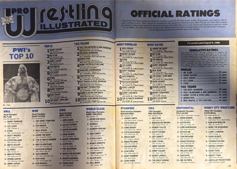 Pro Wrestling Illustrated  (December) magazine collectible [Barcode 07695614420412] - Main Image 4